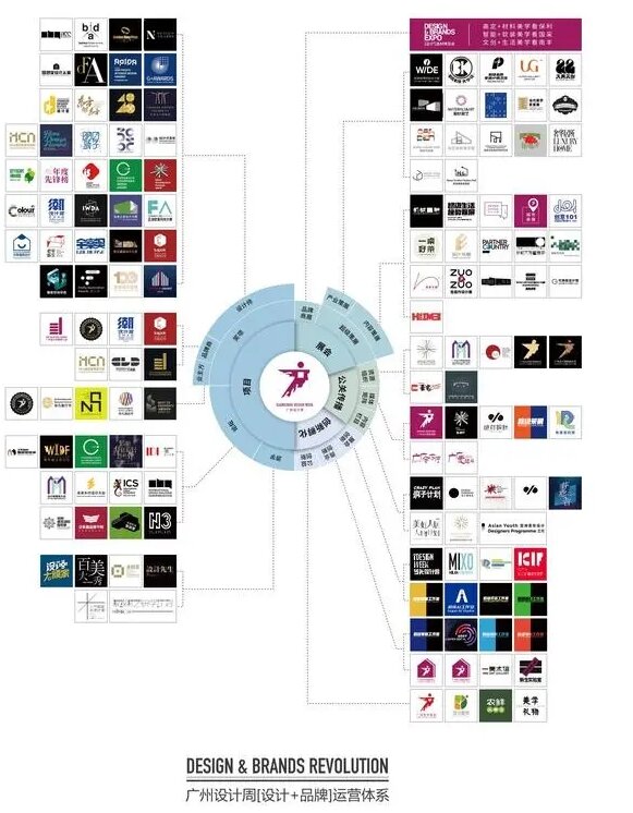 主办方报名！2025广州设计周「展会|奖项|论坛|游学|媒介|礼品」领跑2025新商机！