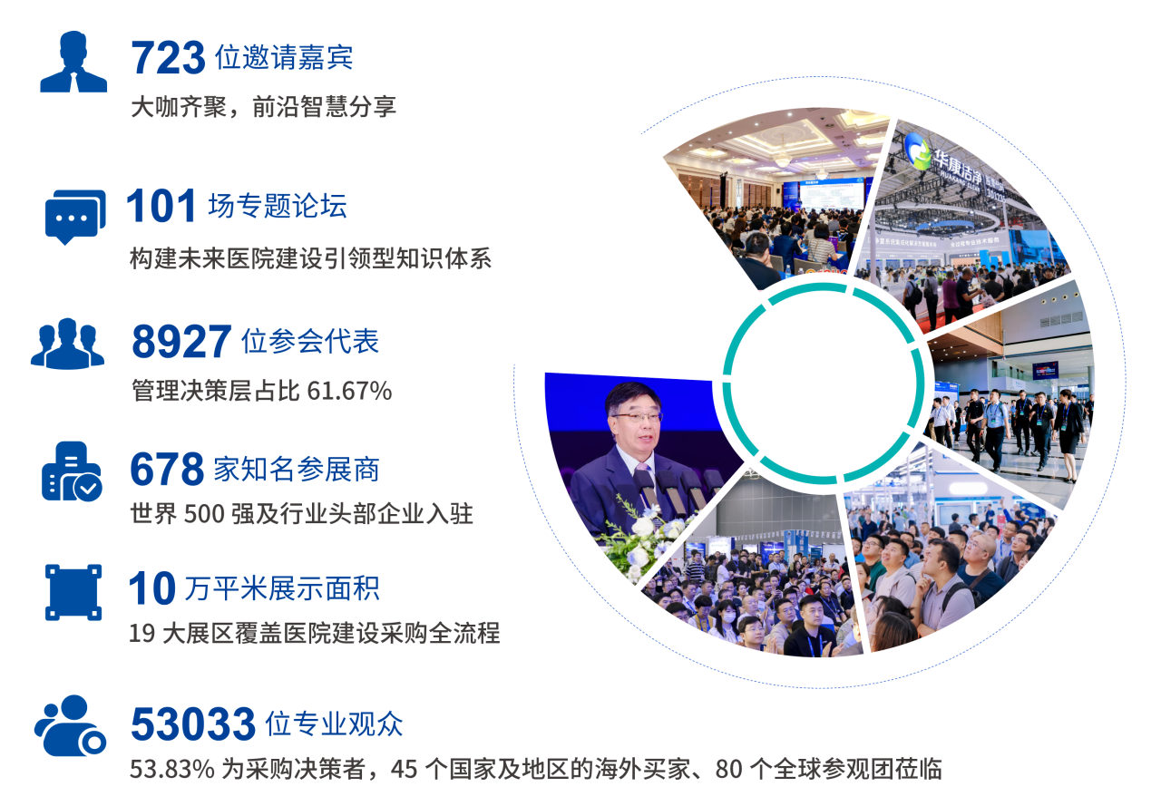 CHCC2026全国医院建设大会（医院建筑集成创新馆）展区规划