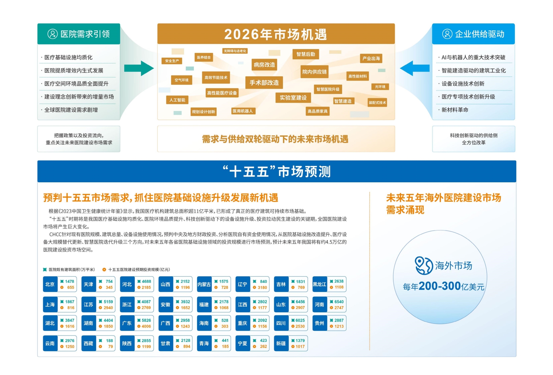 ​2026全国医院建设大会（CHCC医院病区品质提升馆）展区规划
